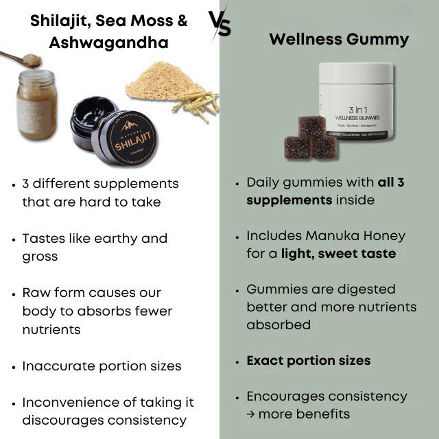 Vyrex® 3 In 1 Wellness Gummies